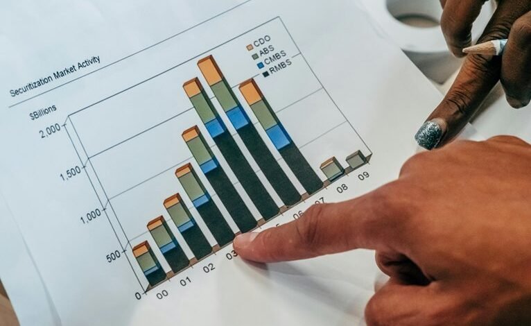 investing in high growth markets