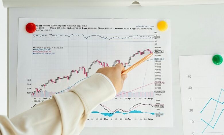 final dataset closure index