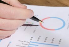 review of activity number