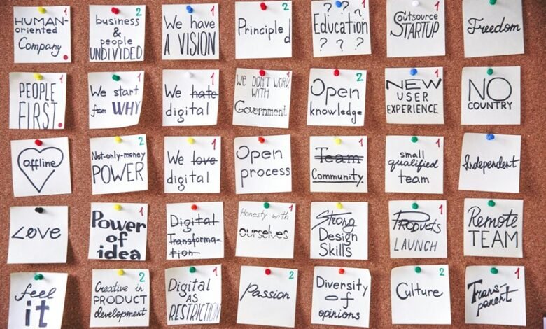 digital transformation strategic insight