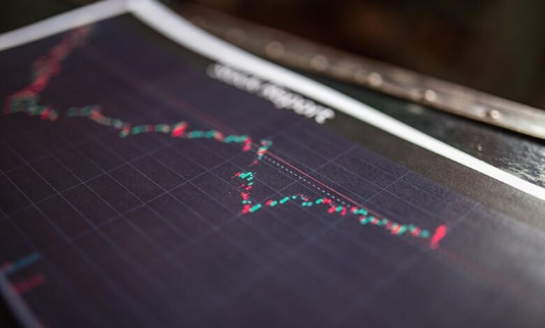 revenue impact master momentum